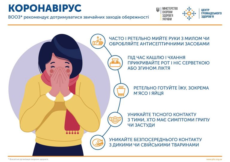 7 порад для захисту від нової коронавірусної інфекції
