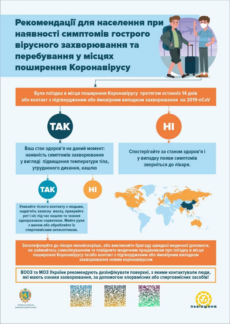 Що робити після поверення з країн, у яких зафіксовано спалах коронавірусу