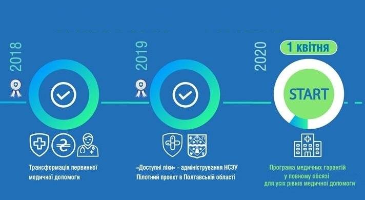 Бориславські медичні заклади завершили підписання угод з НСЗУ