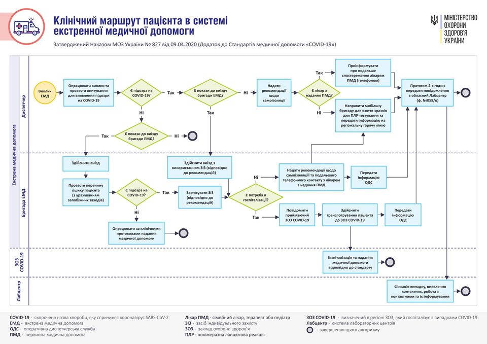 МОЗ розробило гайд-лайн для організації та надання медичної допомоги хворим на коронавірус