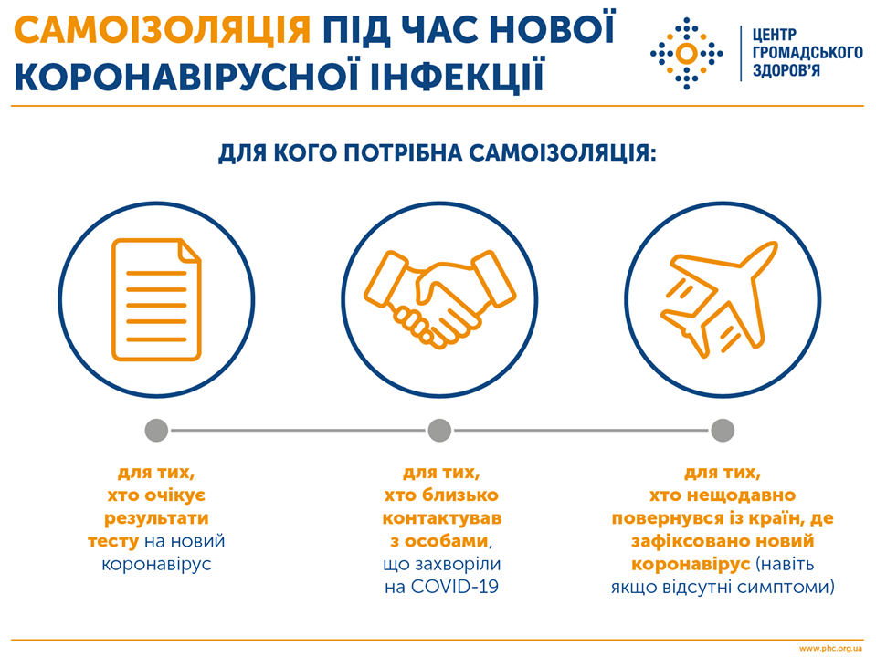 Правила самоізоляції під час карантину