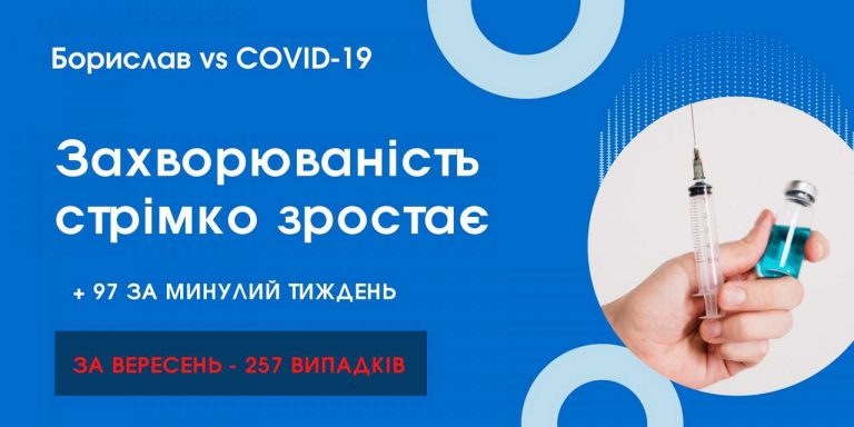 Захворюваність на коронавірус продовжує невпинно зростати