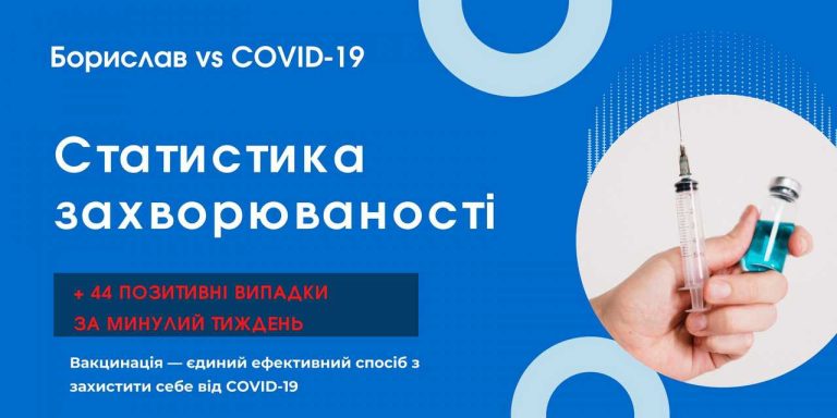Борислав VS коронавірус: із щотижневої наради