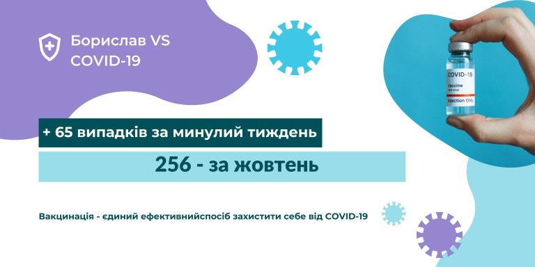 Борислав VS коронавірус: із щотижневої наради