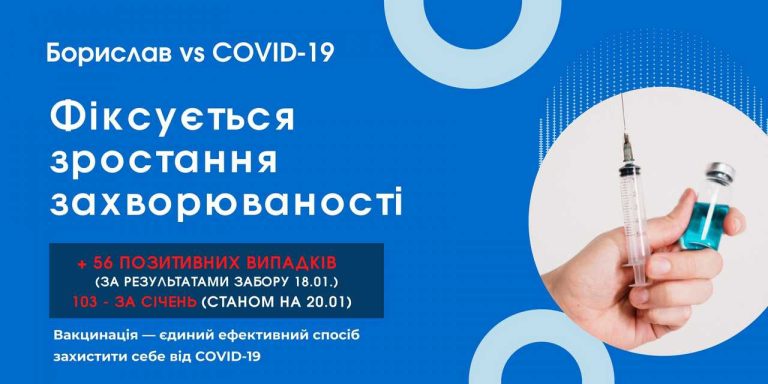 Борислав vs COVID-19: зростає захворюваність на коронавірус. Бориславська МТГ — у “помаранчевій” зоні