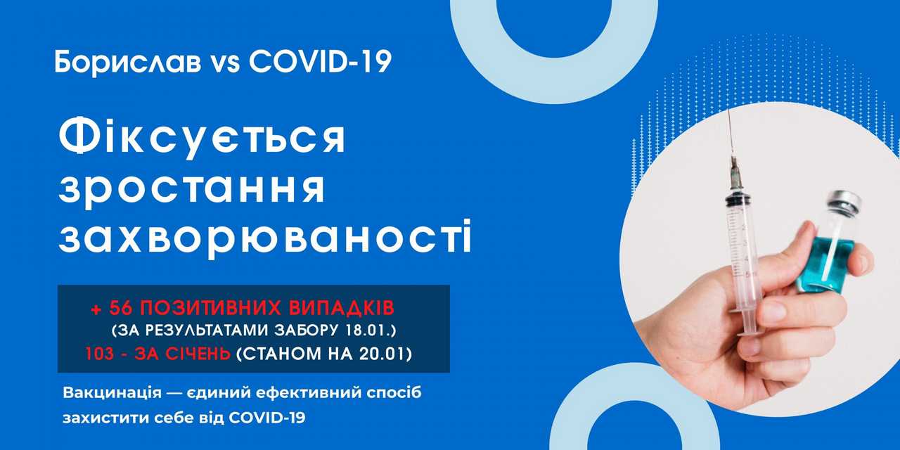 Борислав vs COVID-19: зростає захворюваність на коронавірус. Бориславська МТГ — у “помаранчевій” зоні