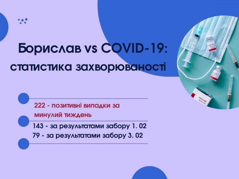 Борислав vs COVID-19: статистика захворюваності