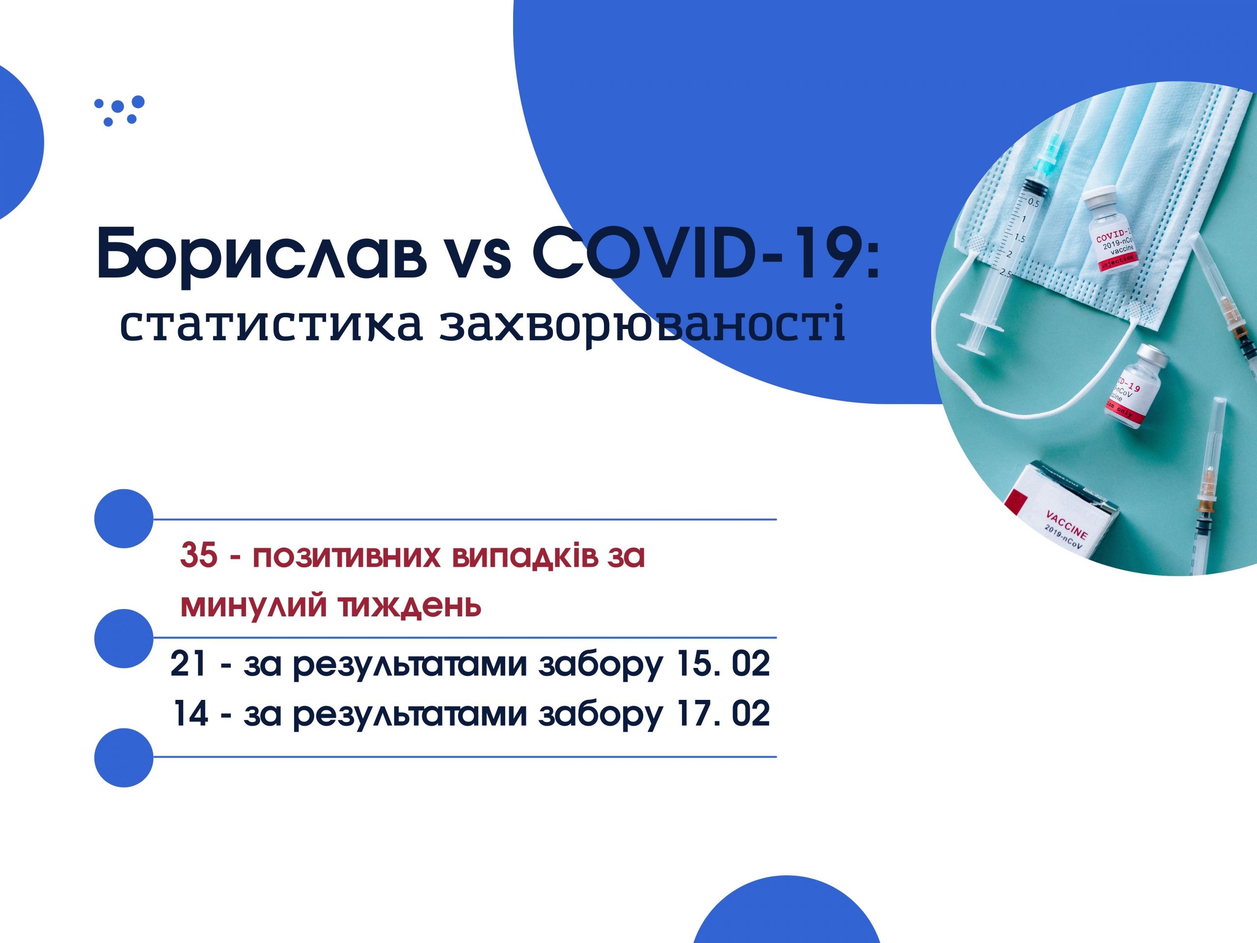 Борислав vs COVID-19: кількість хворих помітно зменшилася
